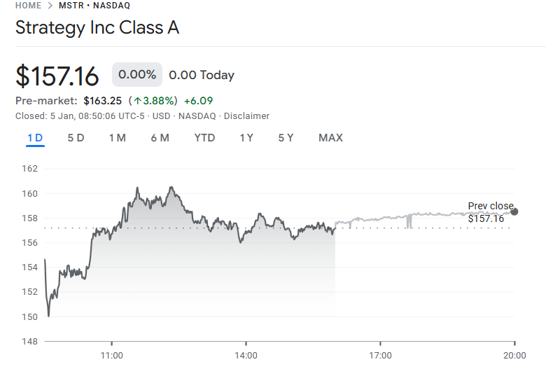 MSTR stock price, 1-day chart. Source: google.com/finance