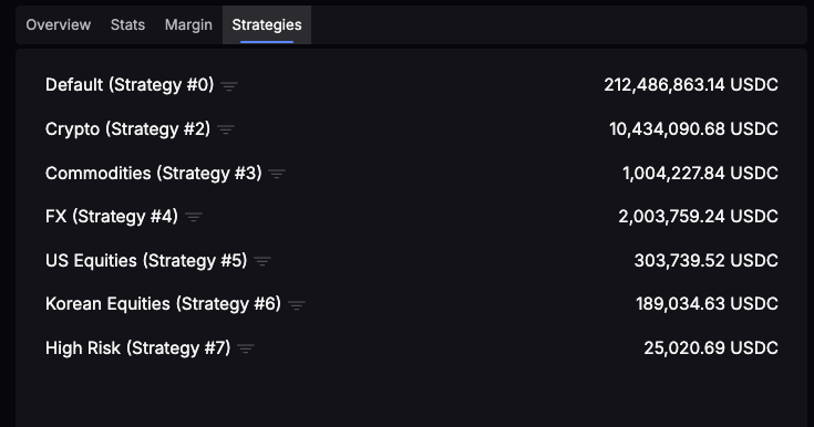 LLP Strategies limit downside while still maintaining the upside. Source: Lighter